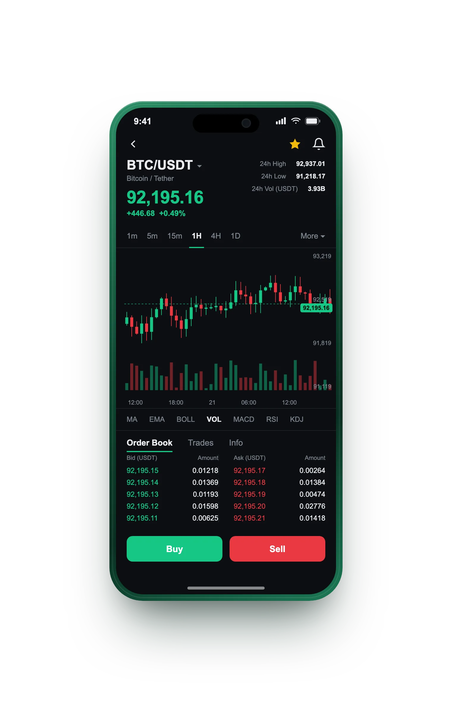 Trama Profitex — BTC/USDT live candlestick chart, order book and one-tap Buy/Sell on mobile